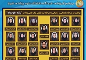  راهیابی به مرحله نیمه نهایی لیگ علمی پایا در ( رشته  علوم پایه ) 